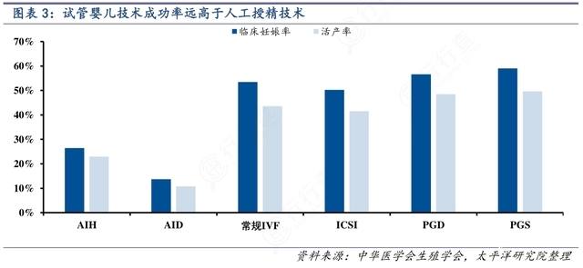 太原中心医院试管一览解析！助孕技术成功率、费用如何一文了解
