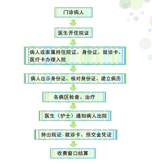 乌海市妇幼保健院 乌海市妇幼保健院