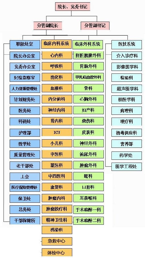 内蒙古自治区人民医院 内蒙古自治区人民医院